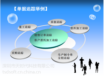 松岗ERP厂家直销 天时代ERP系统，精准定制与二次开发赋能企业数字化转型