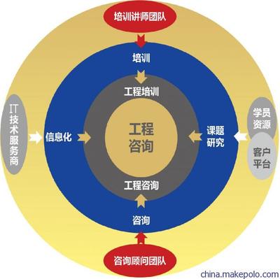 【高登项目管理咨询理念与特色】价格,厂家,图片,管理咨询,武汉高登管理咨询-
