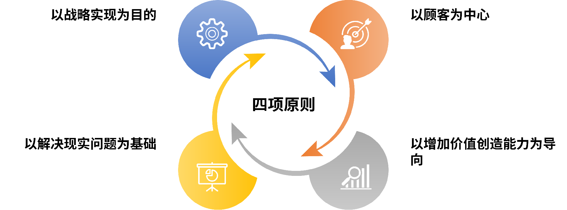 北京国研趋势管理咨询中心 软件开发领域的专业导航者