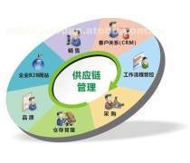 物流仓储软件开发的创新之路 从自动化到智能化的演进