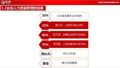 深圳人力资源管理服务咨询公司哪家好？ — 公司评选指南与时策建议