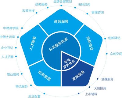 焦作新地标崛起 总投资20亿元，带动6000人就业！