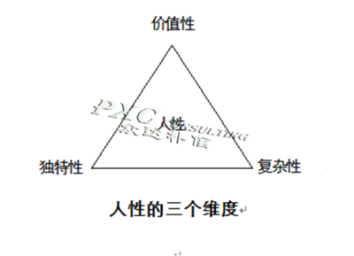 人性特征演变规律之解读人的价值性