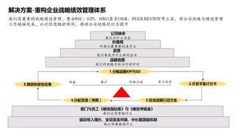 佐佳咨询战略绩效管理咨询