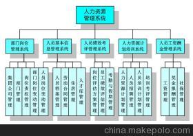 企业人力资源工作的内容难点，云智慧帮您解决